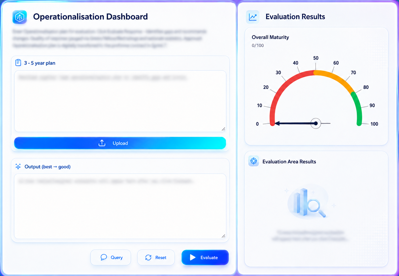 Futuristic Operationalisation Dashboard with three-to-five-year plan and maturity evaluation